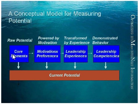 model of potential